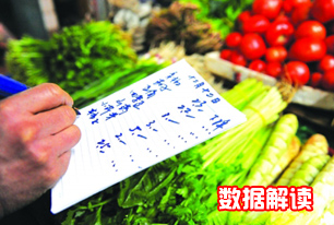 國(guó)家統(tǒng)計(jì)局解讀2014年3月份CPI、PPI數(shù)據(jù)