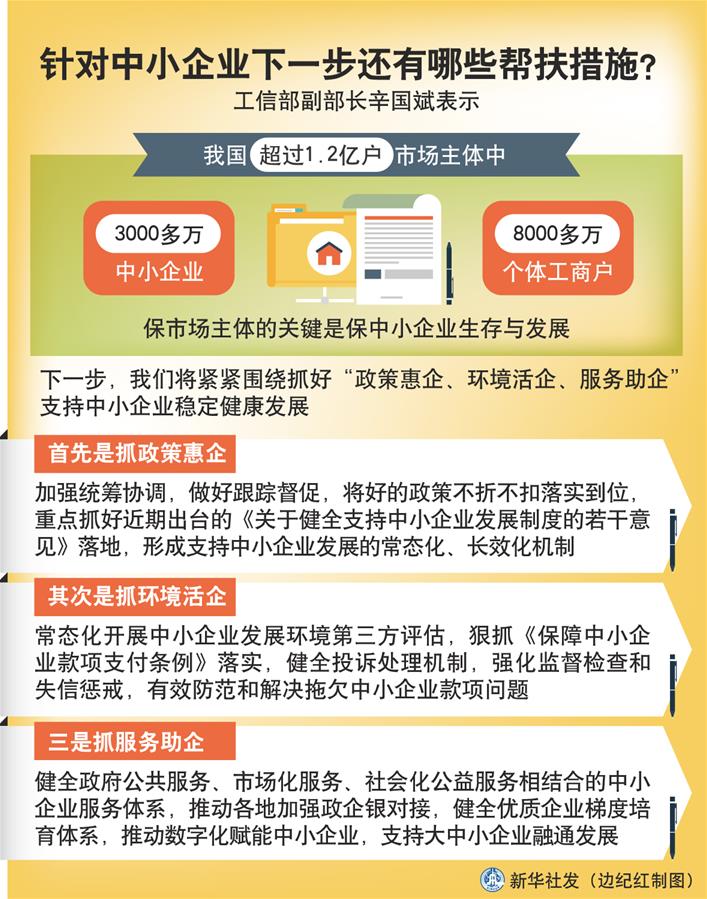 （圖表）［權(quán)威訪談］針對中小企業(yè)下一步還有哪些幫扶措施？