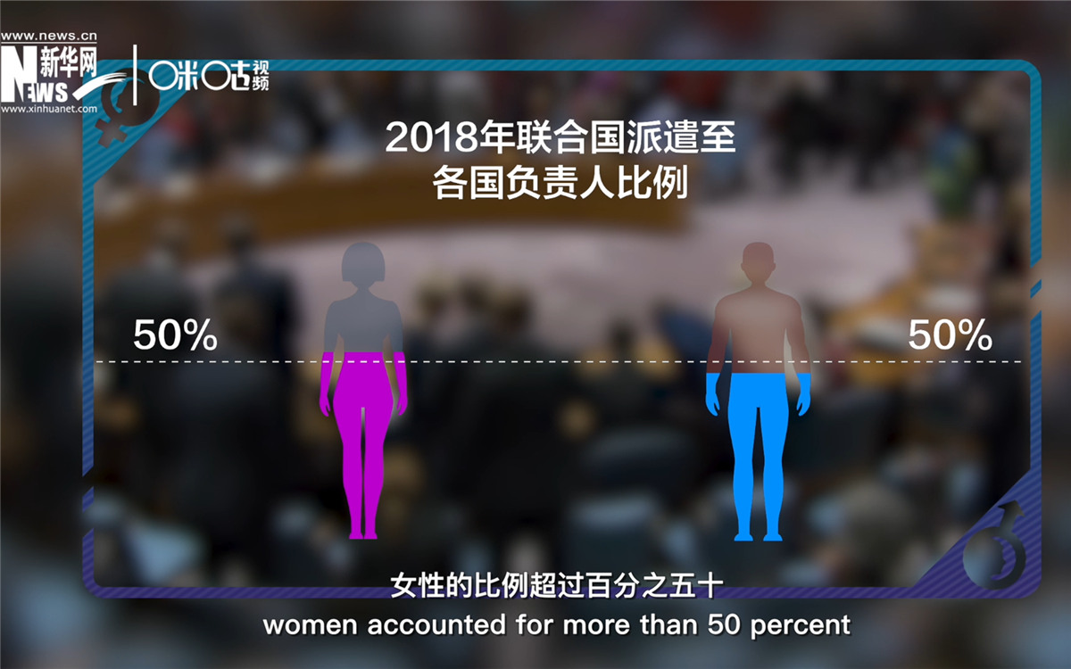 2018年，聯(lián)合國派遣至各國的負責人中女性的比例超過百分之五十