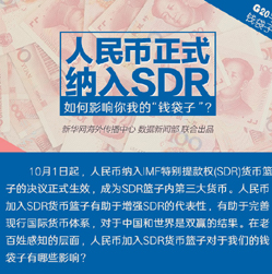 【G20系列圖解】人民幣正式納入SDR 對(duì)你我的錢袋子有何影響？